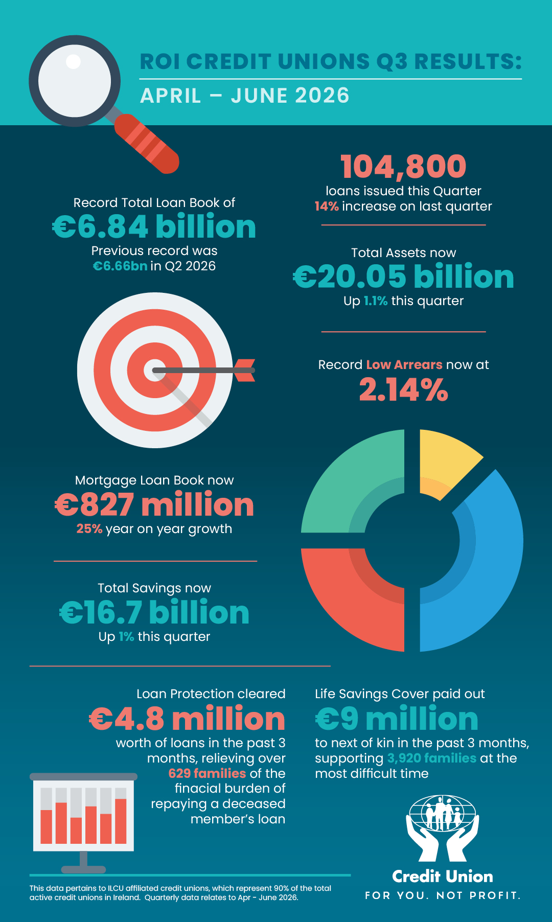 Graphic with statistics on it